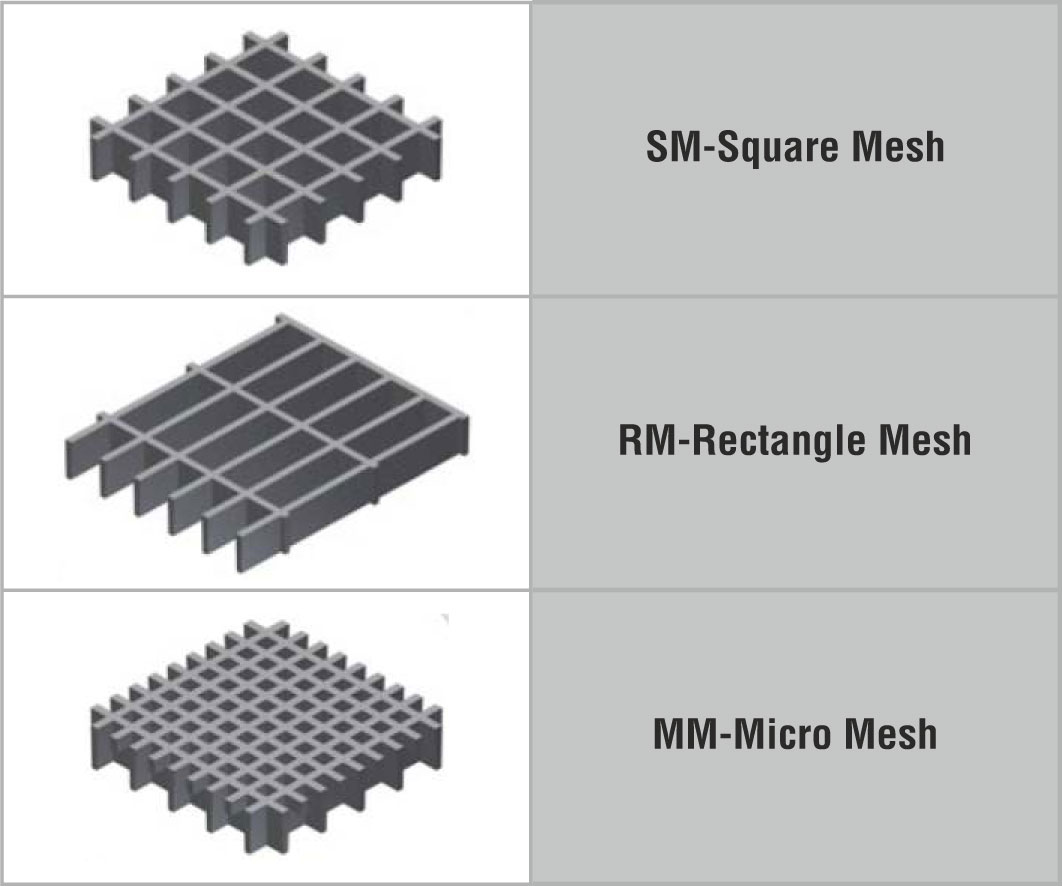 Coverest FRP (Fiber Glass) Gratings